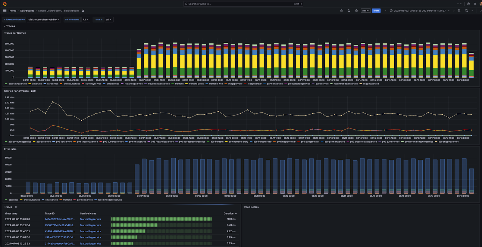 Dashboards